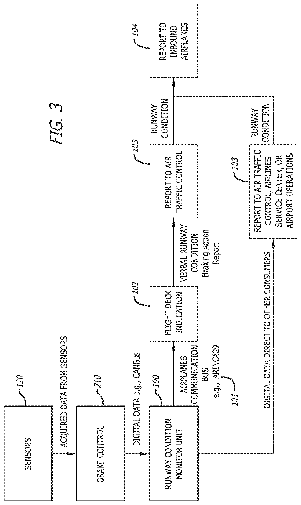 Improved system for reporting aircraft runway conditions