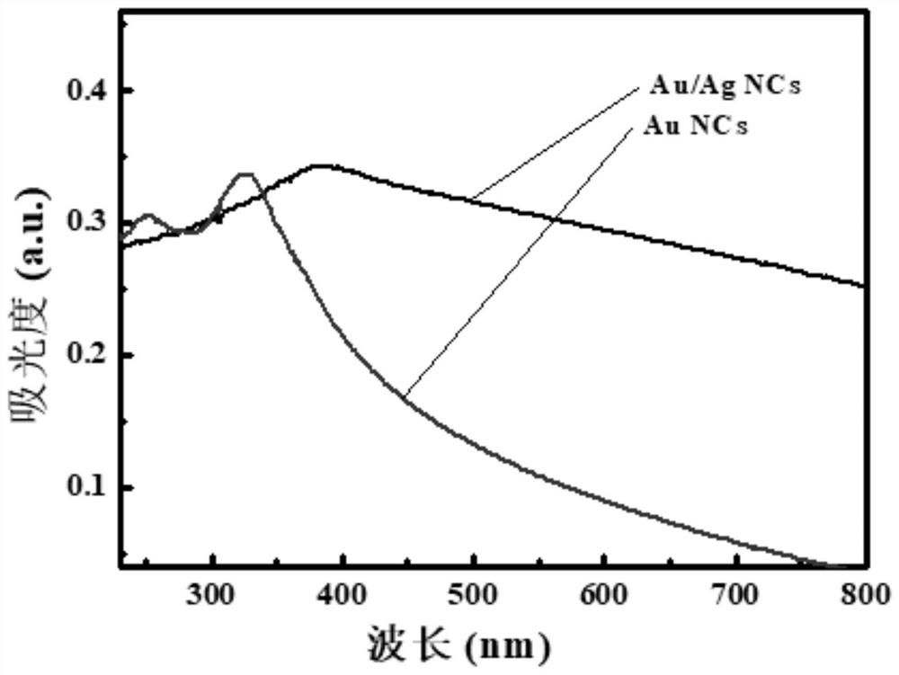 Mercaptotriazole@gold-silver bimetallic nanocluster for mercury ion detection and preparation method and application thereof