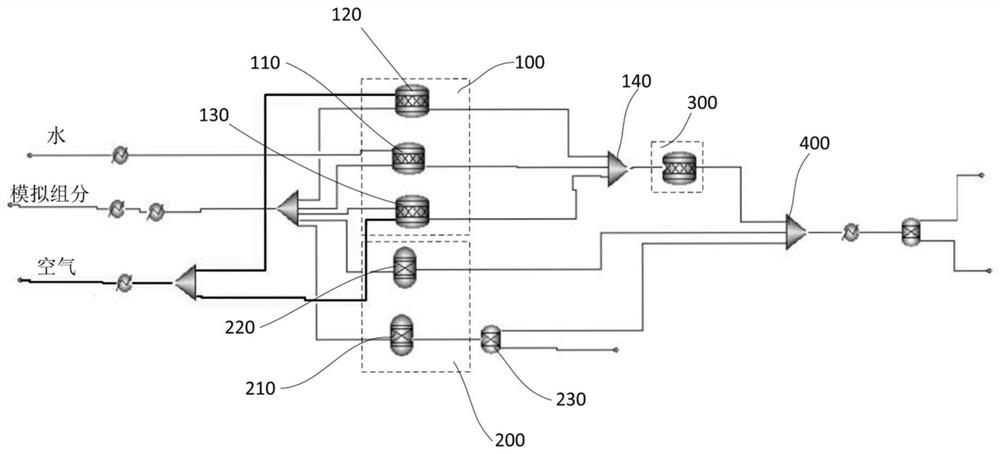 Simulation system for predicting auto-thermal reforming reaction of diesel oil, prediction method and medium