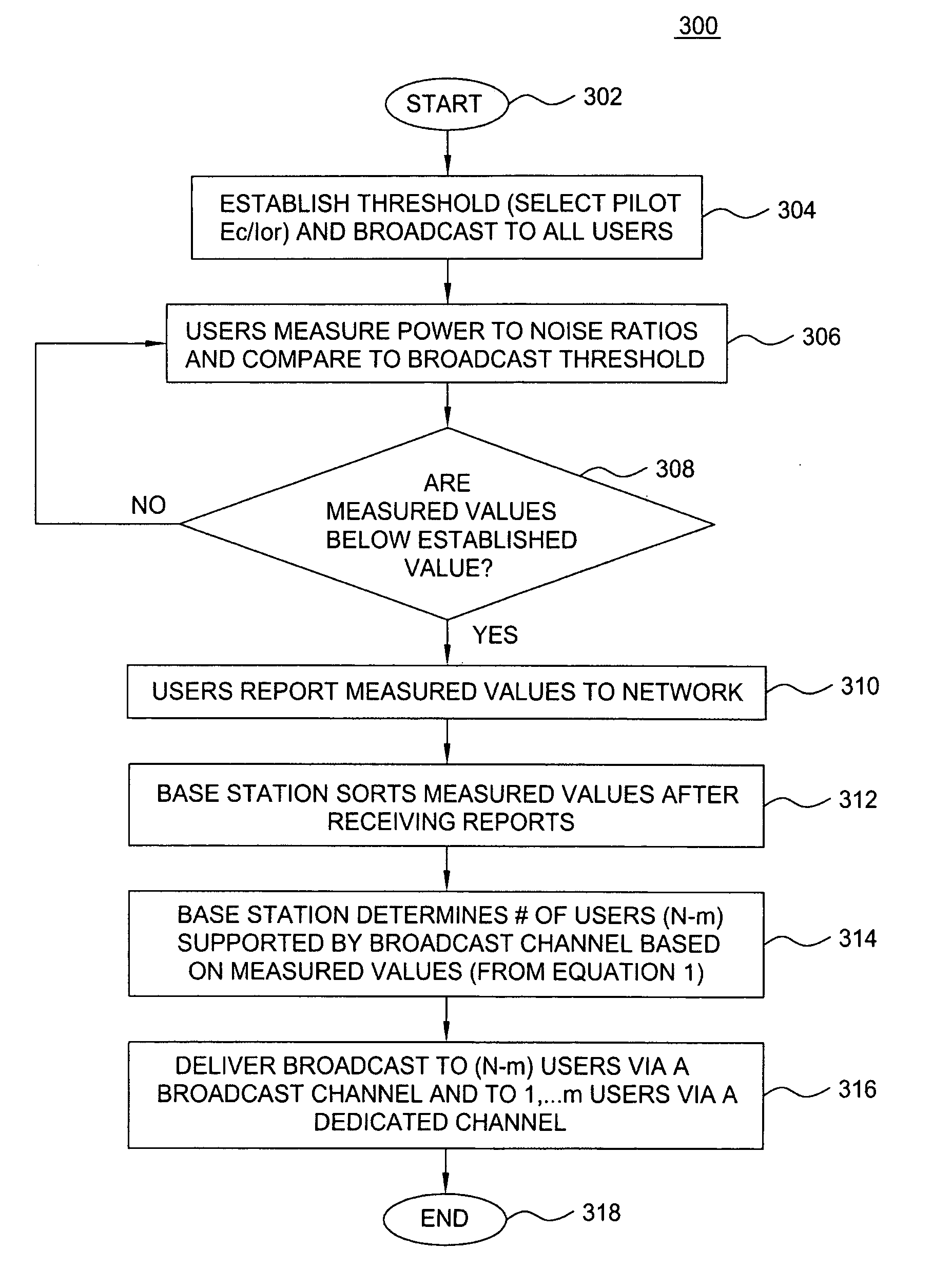Method and apparatus for providing multicast services in a wireless communication environment