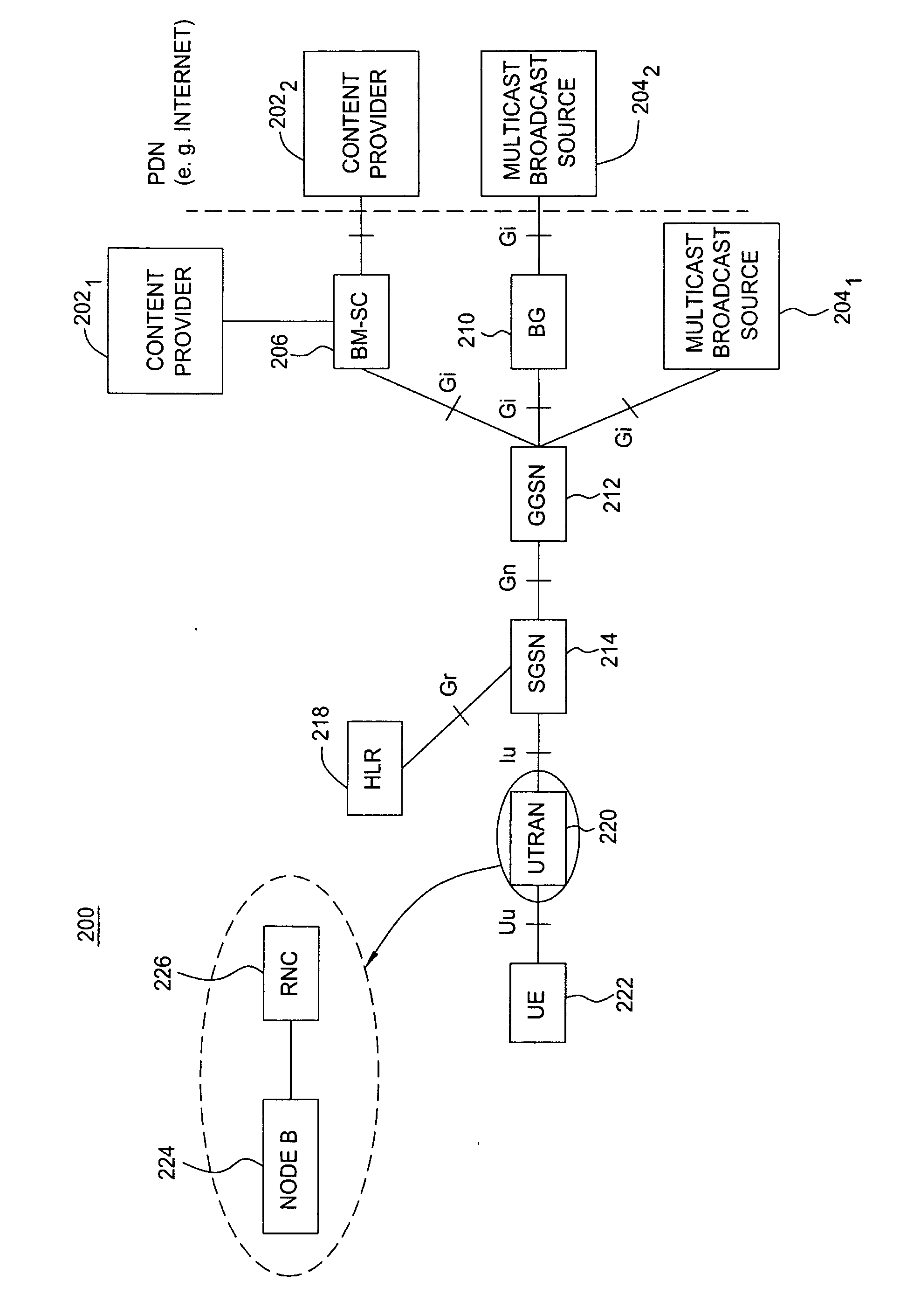 Method and apparatus for providing multicast services in a wireless communication environment