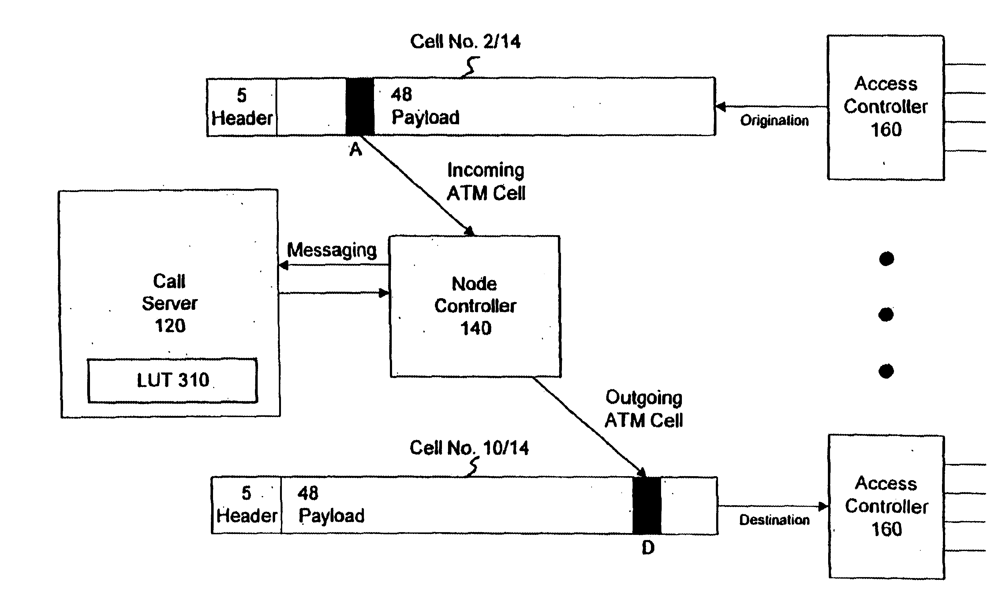 Private branch exchange built using an ATM Network