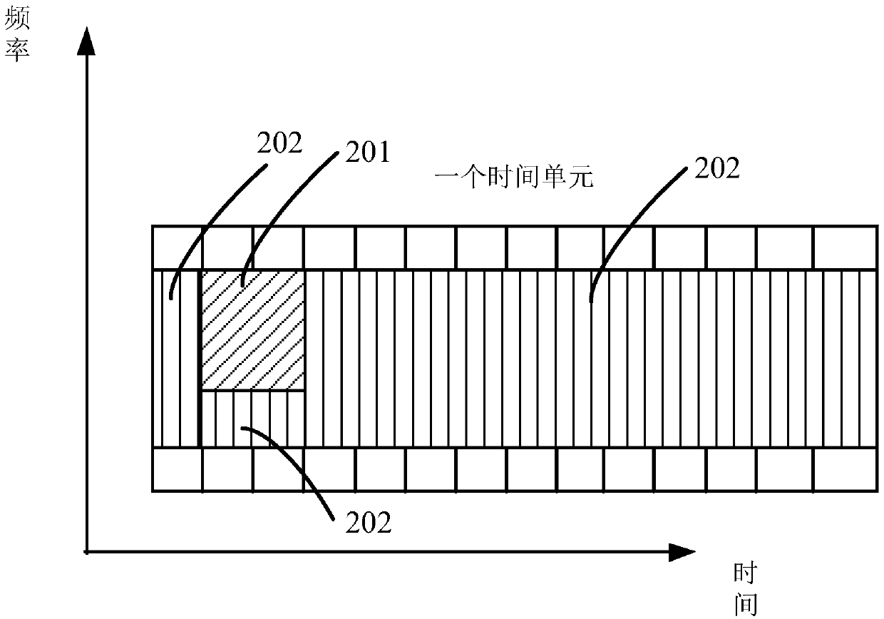 Method and device for transmitting control information and data