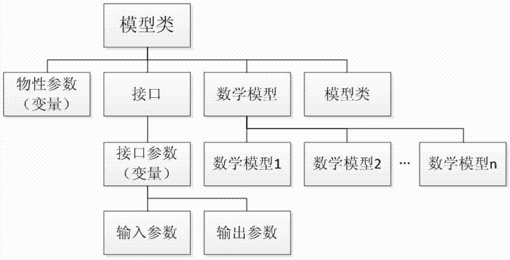 General simulation method for liquid rocket engine