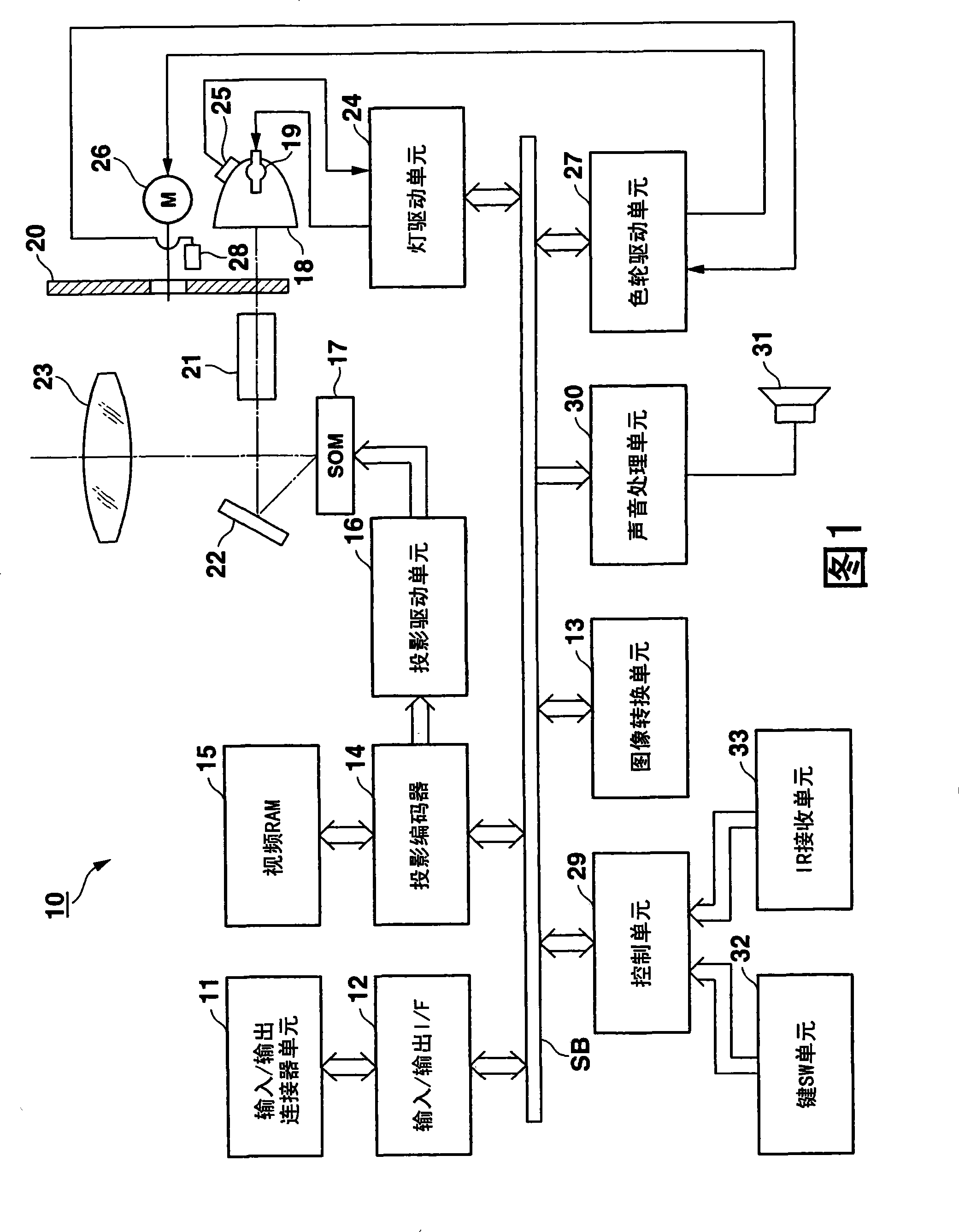 Projection device and projection method