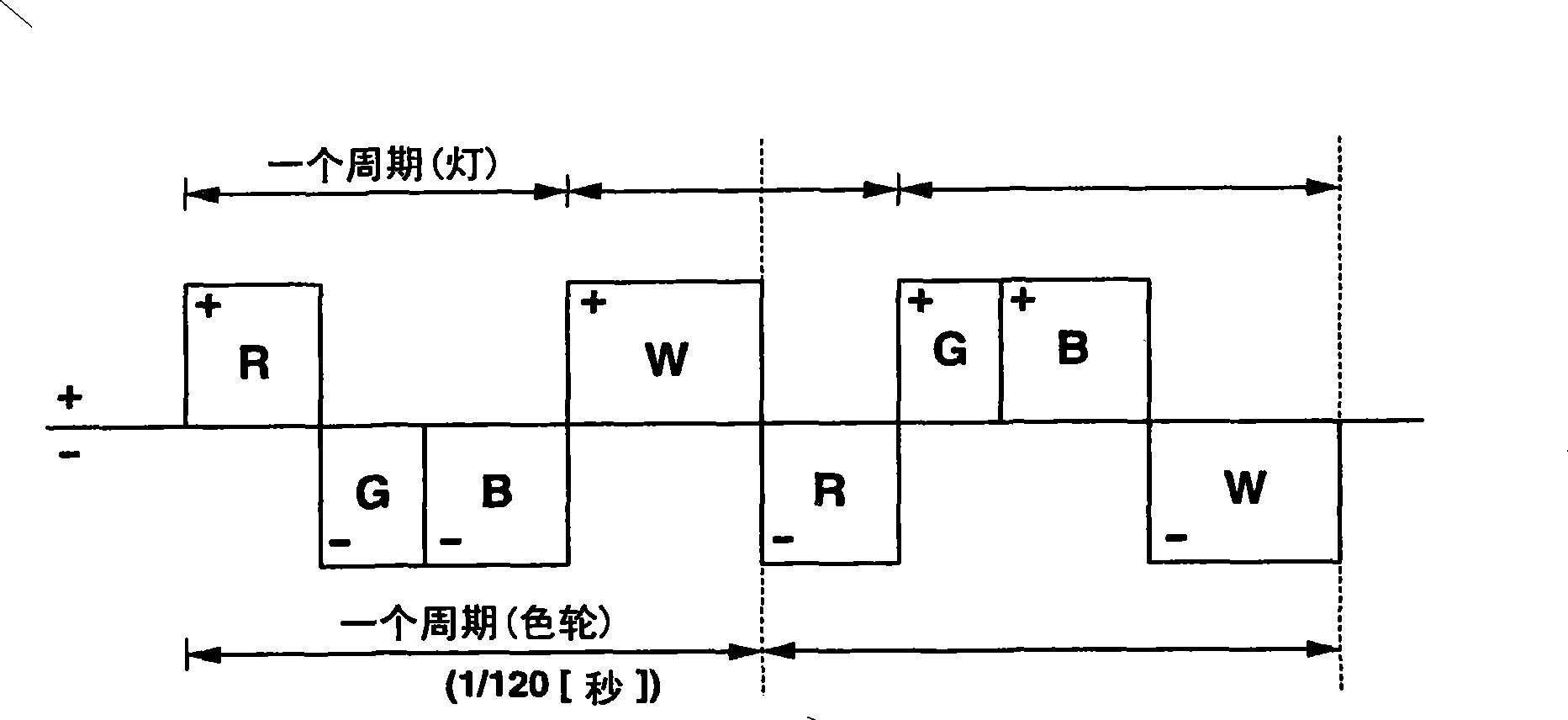 Projection device and projection method