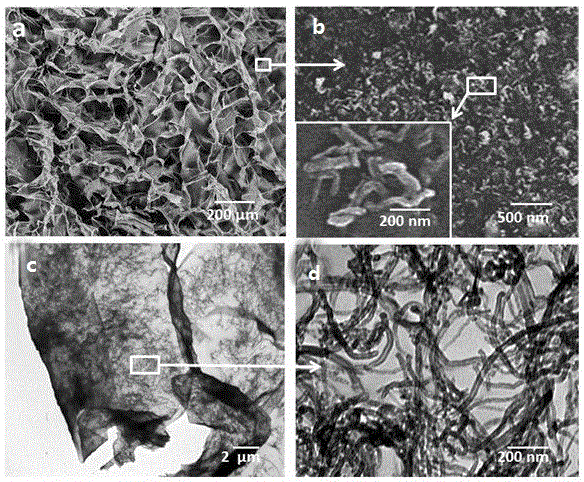 Cu2O@CuO semi-core-shell structure nano composite material and preparation method therefor