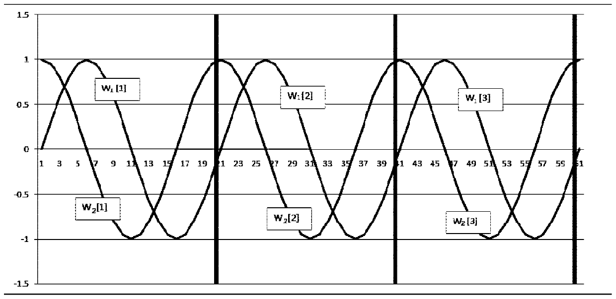 Fault wave recording method and system as well as terminal equipment