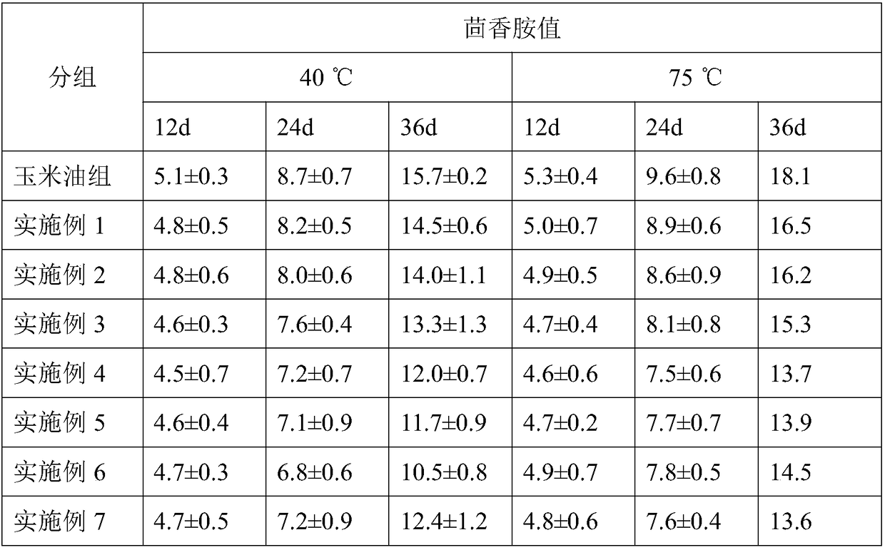 Nutrient composition with nerve protection effect and preparation method and application thereof