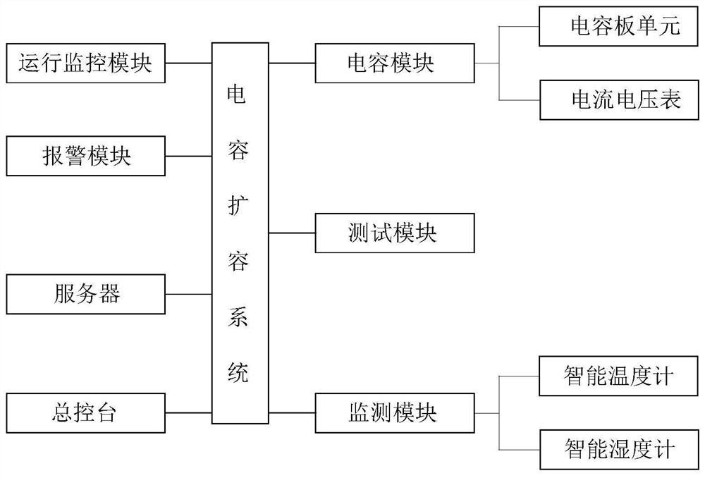 A Modularized Capacitor Capacity Expansion System