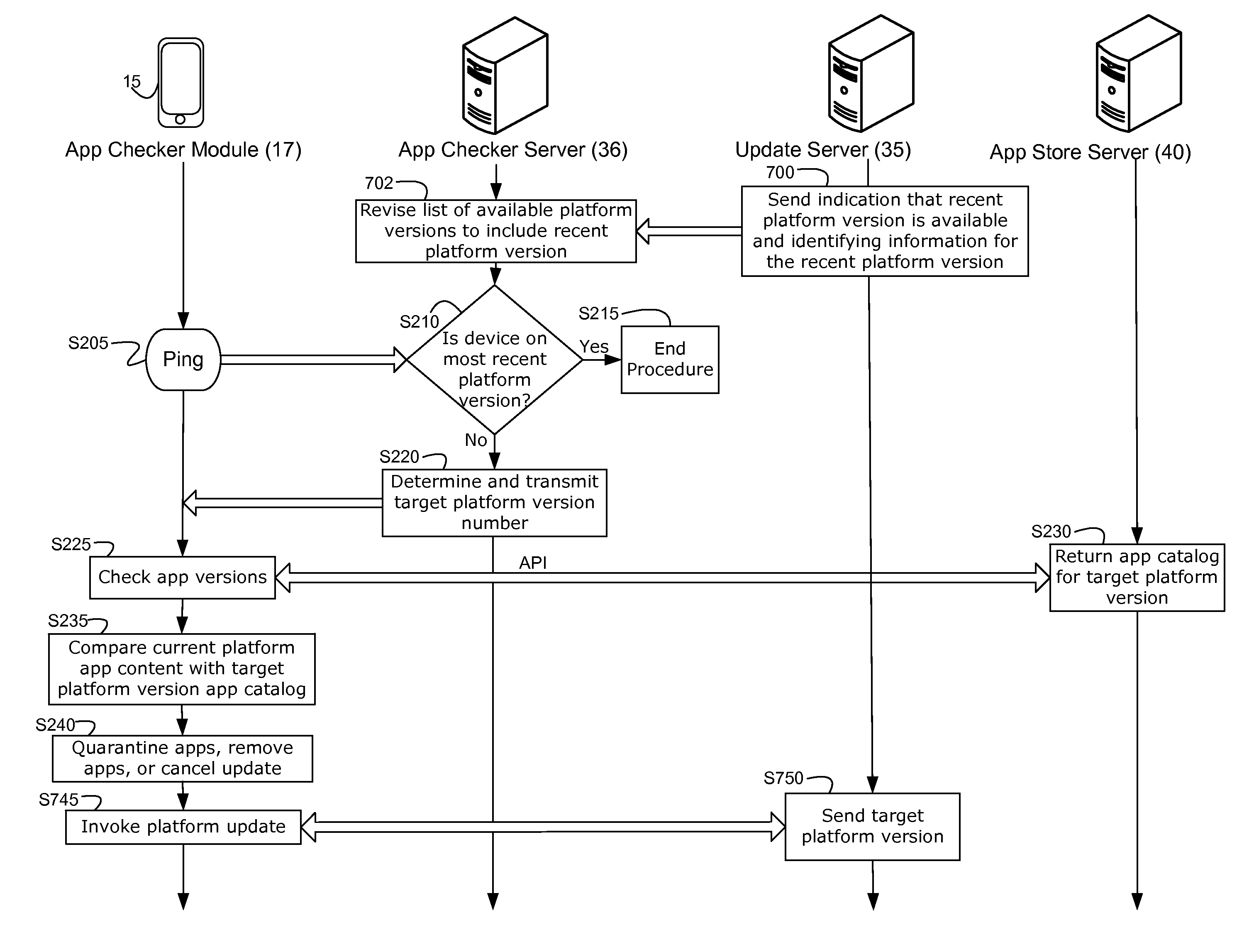 Identification and isolation of incompatible applications during a platform update