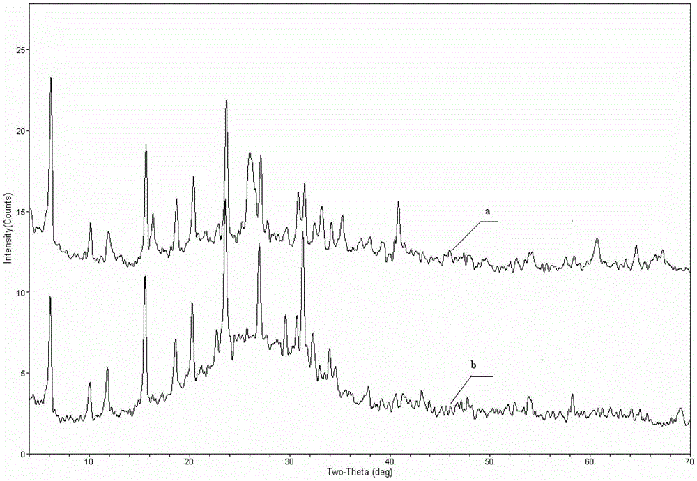 A preparation method of a catalyst for improving the yield of catalytic cracking diesel oil