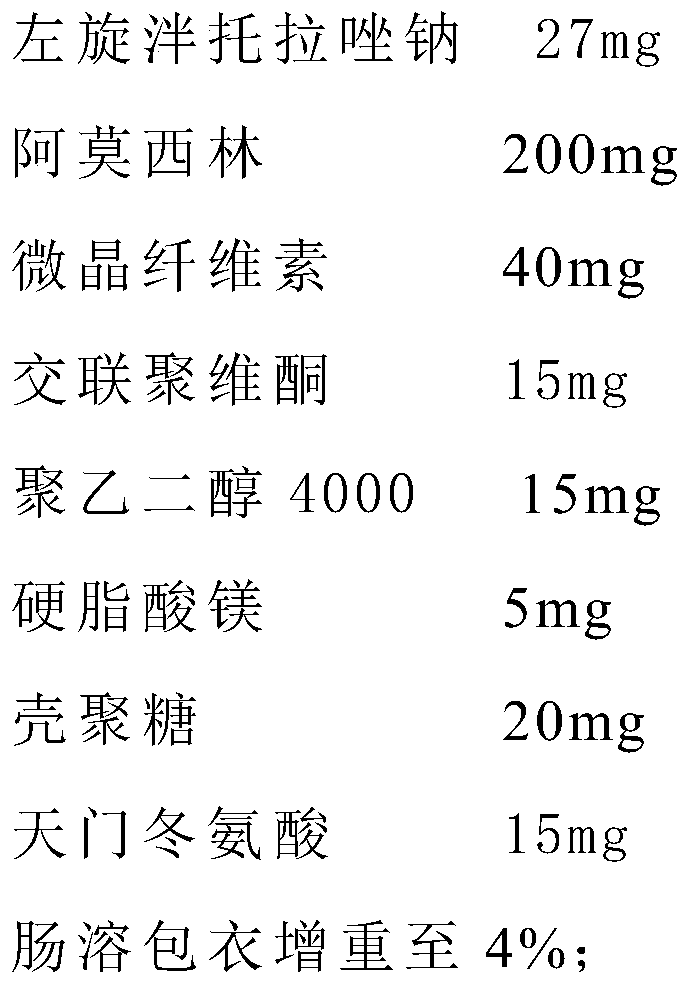 Composition for treating helicobacter pylori infection and preparation and application thereof