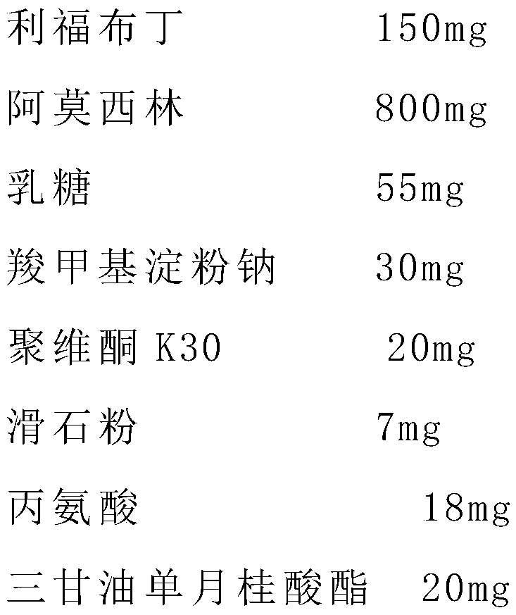 Composition for treating helicobacter pylori infection and preparation and application thereof