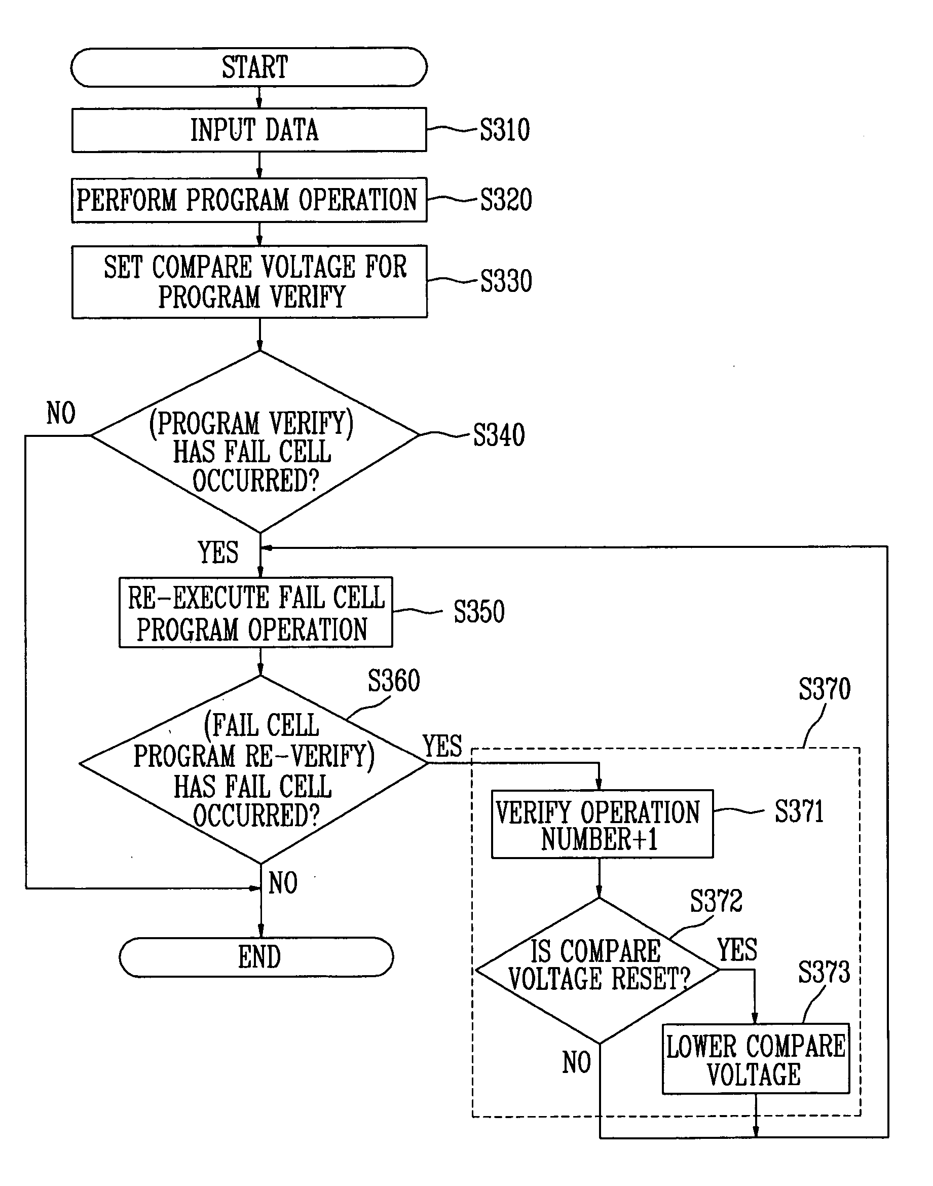 Program method of flash memory device