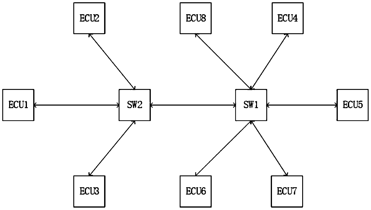 DSE optimization method based on K-NN algorithm and device