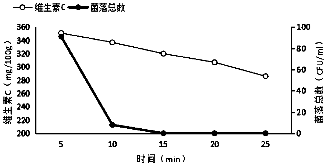 Technology for preparing hippophae rhamnoides fruit juice beverage by quick-freezing separation and superhigh pressure sterilization