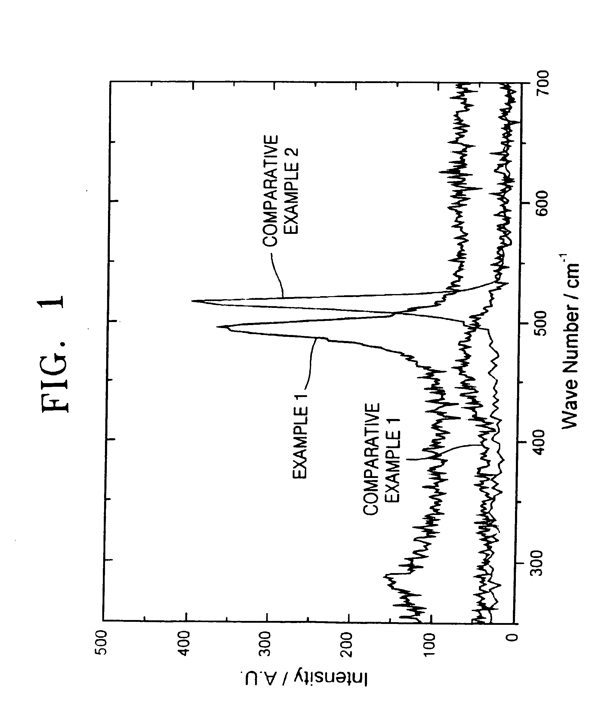 Anode active material, method of preparing the same, and anode and lithium battery containing the anode active material