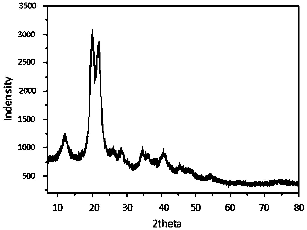 A kind of cellulose type II nanocrystalline particle and its preparation method and application