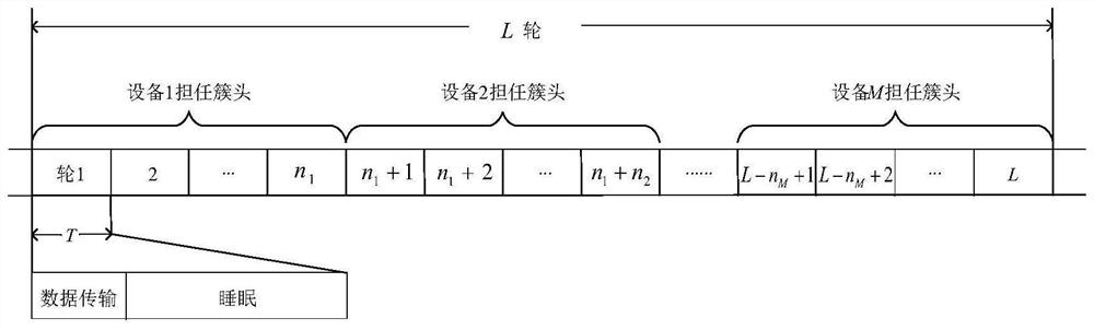 Cluster head planning and power control method for prolonging network lifetime