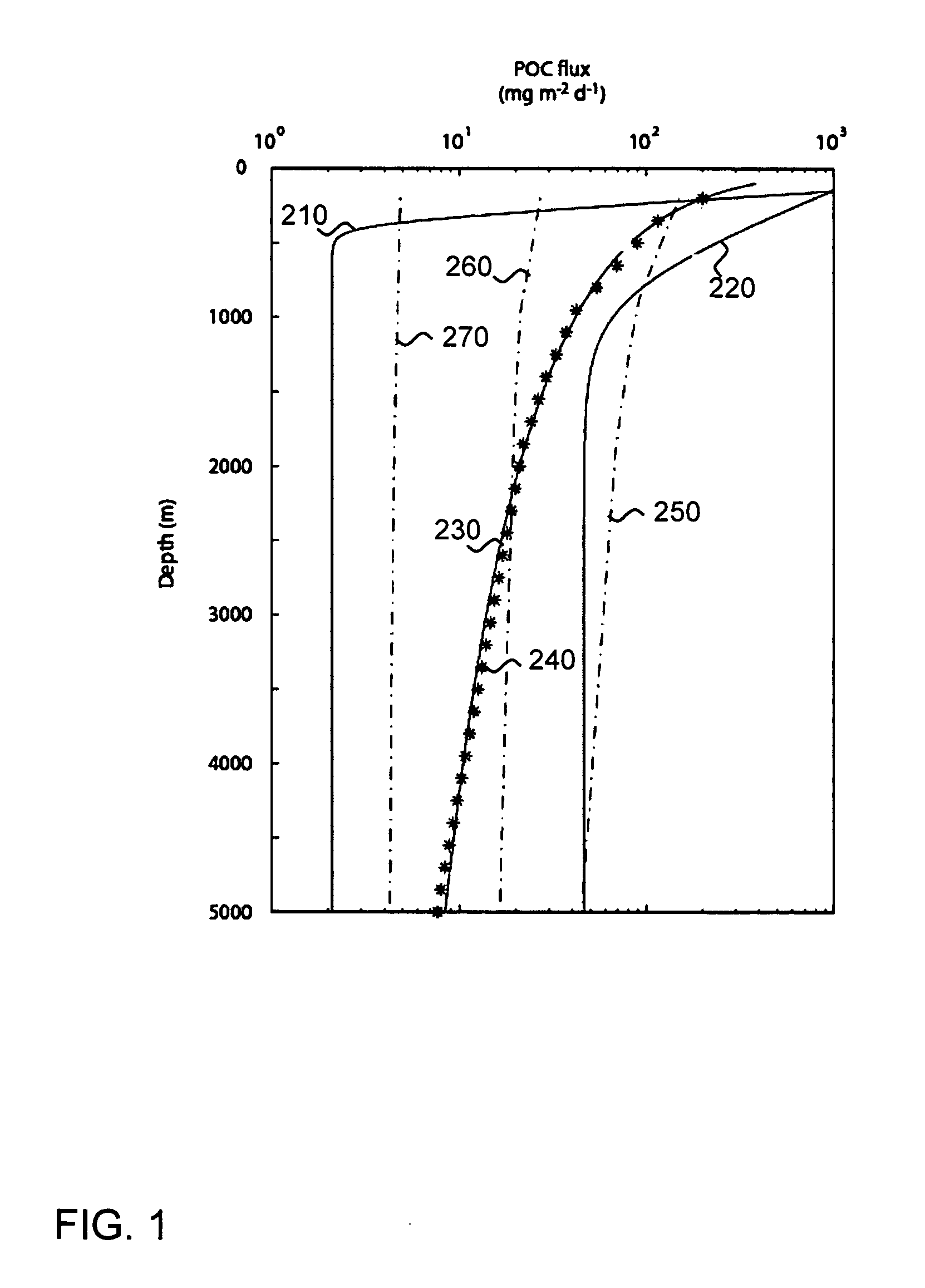 Method of sequestering carbon dioxide in aqueous environments