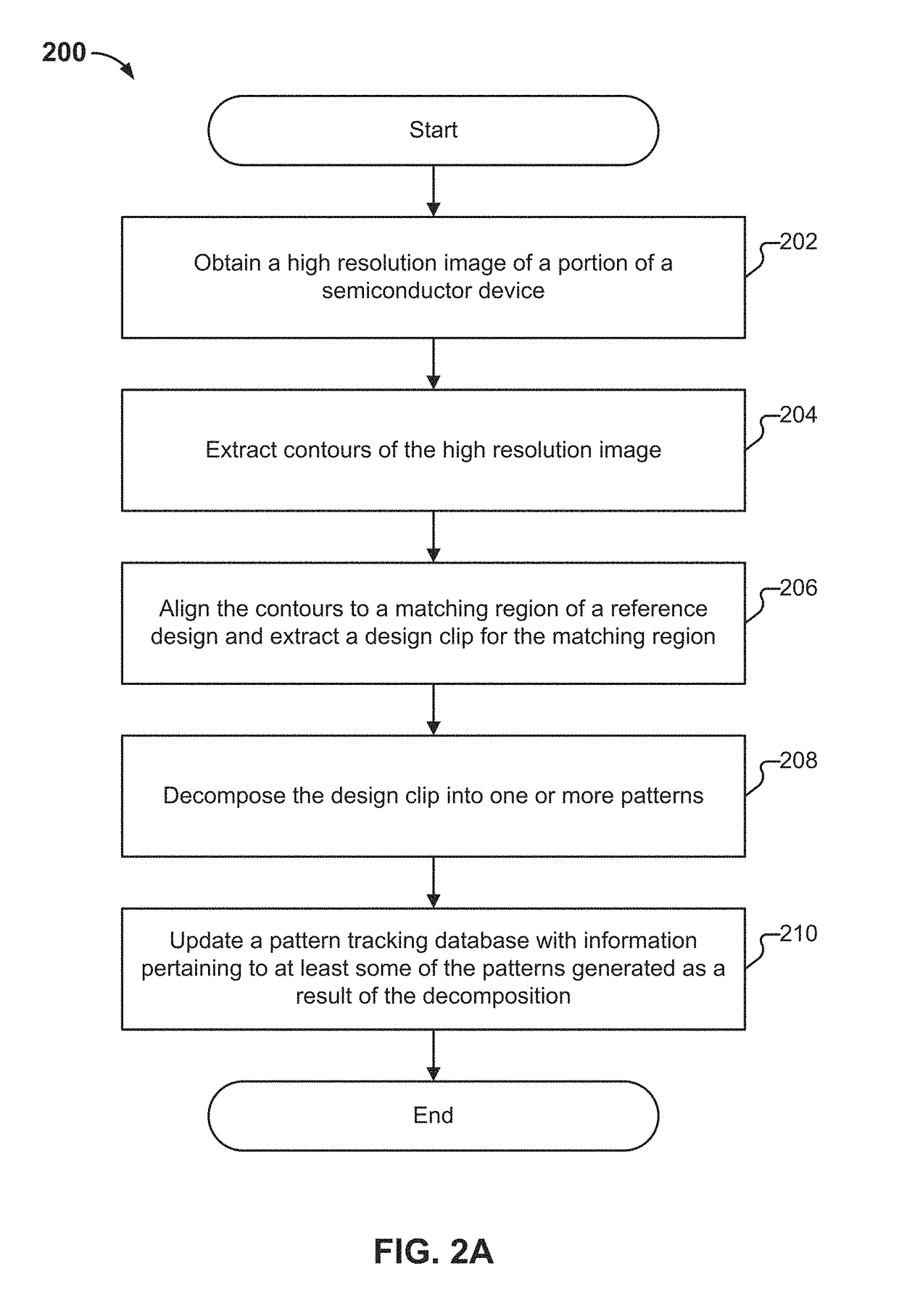 Pattern weakness and strength detection and tracking during a semiconductor device fabrication process