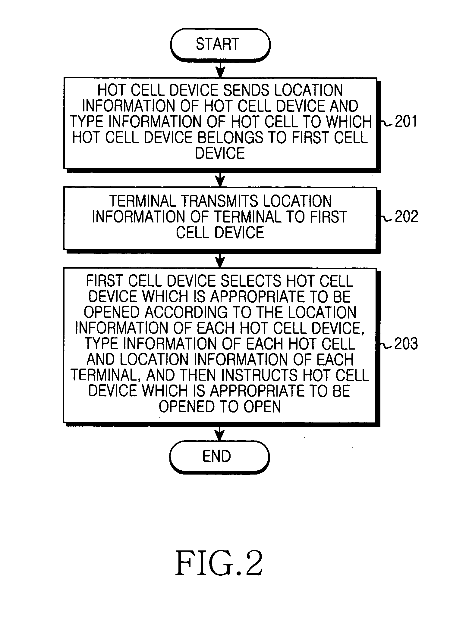 Apparatus and method for managing hot cell devices
