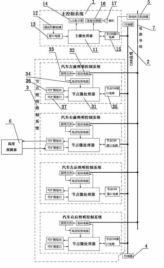 System and method for controlling automotive lighting elements based on CAN (controller area network) data transmission