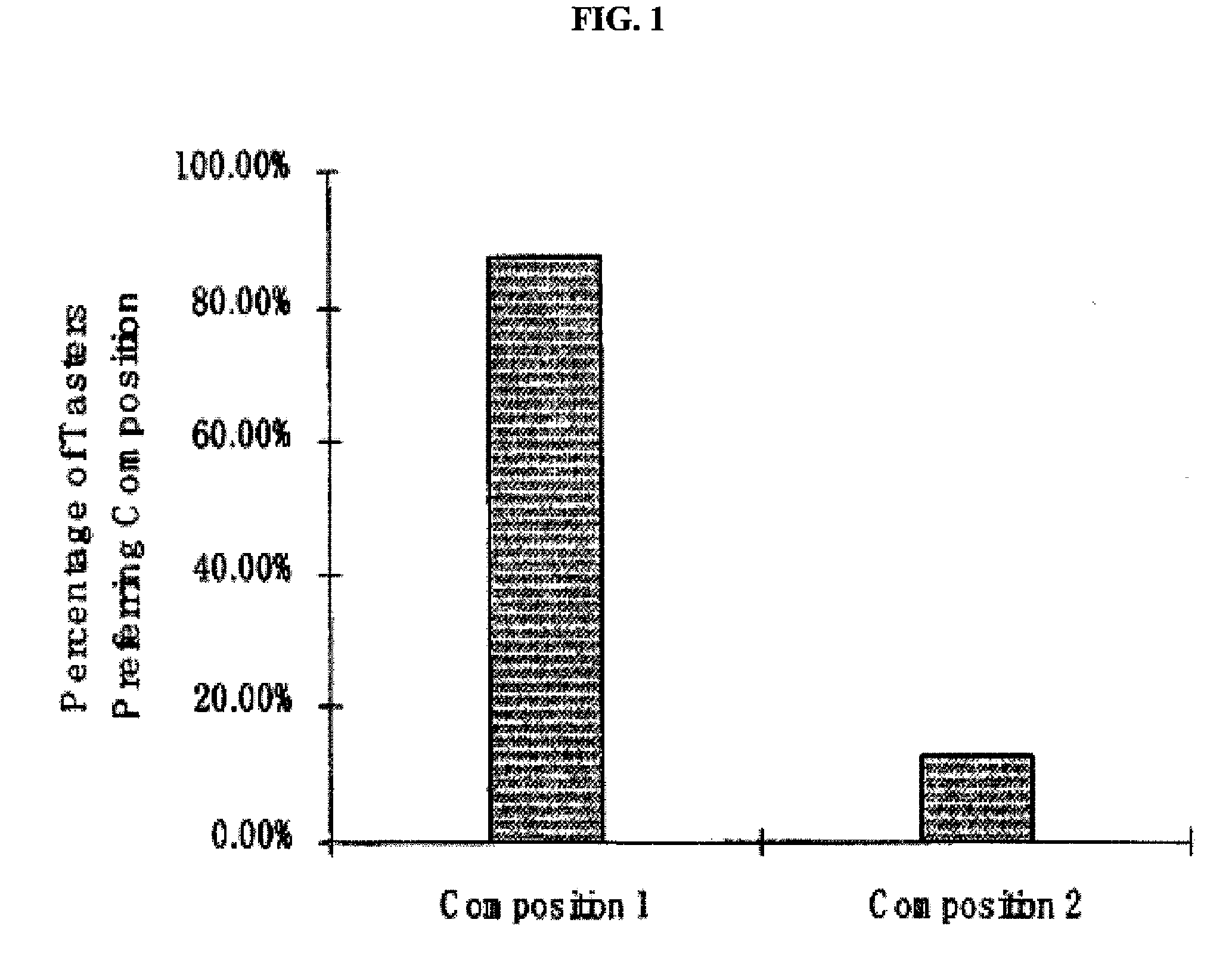 Magnesium compositions and uses thereof