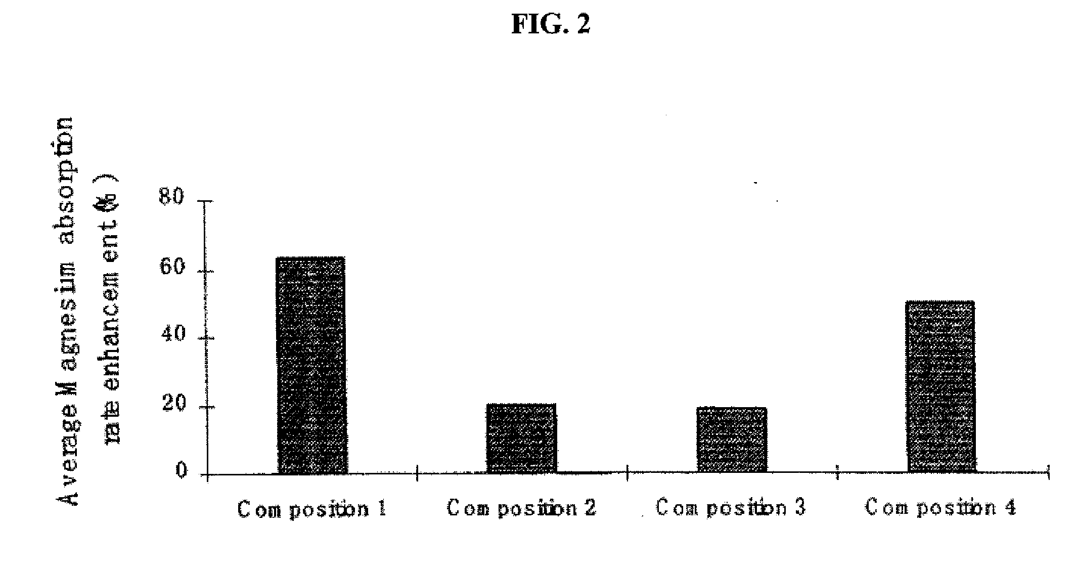 Magnesium compositions and uses thereof