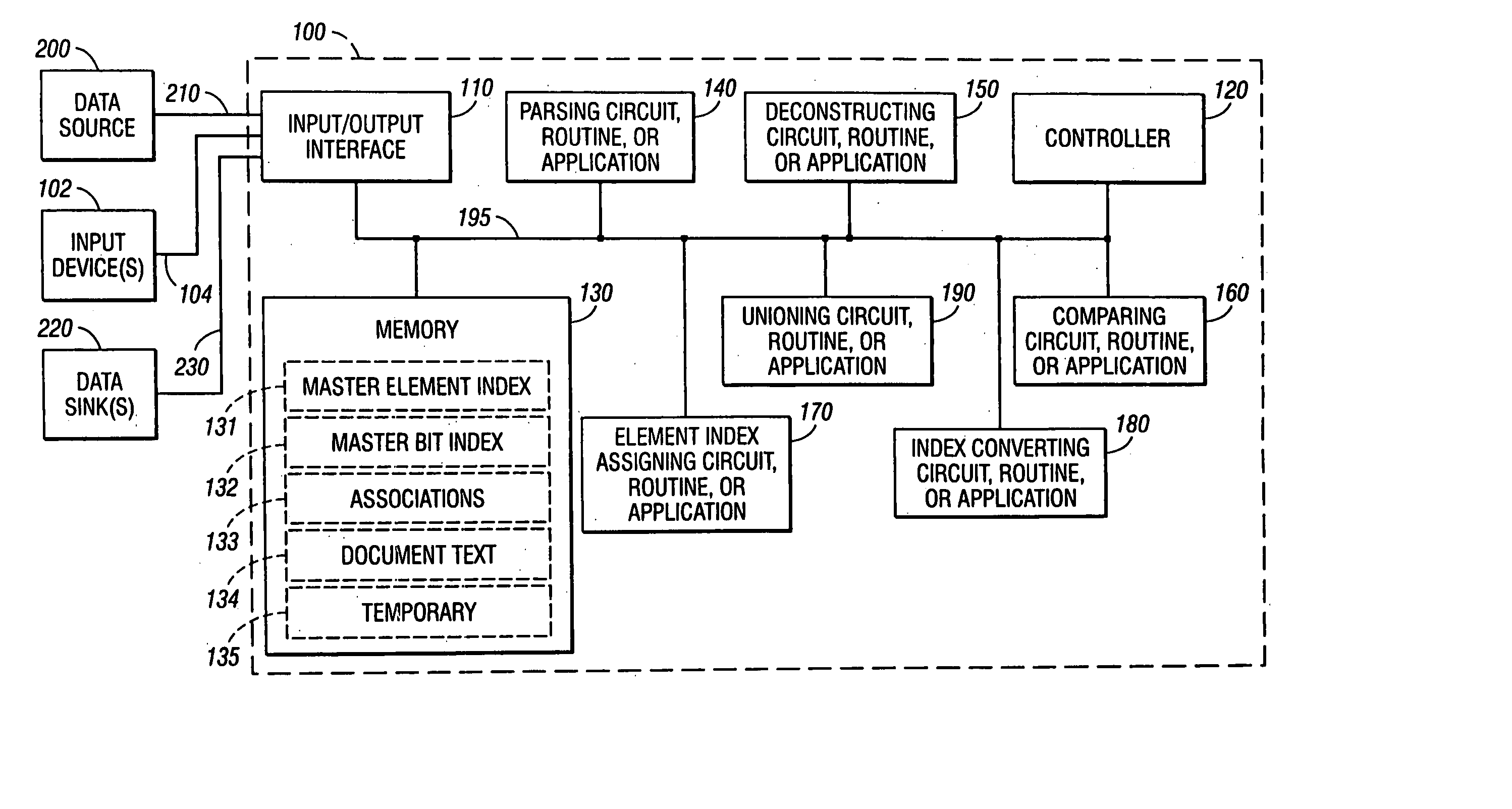 Systems and methods for indexing each level of the inner structure of a string over a language having a vocabulary and a grammar