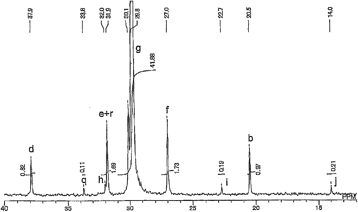Production method of copolymer of allyl monomer containing polar group