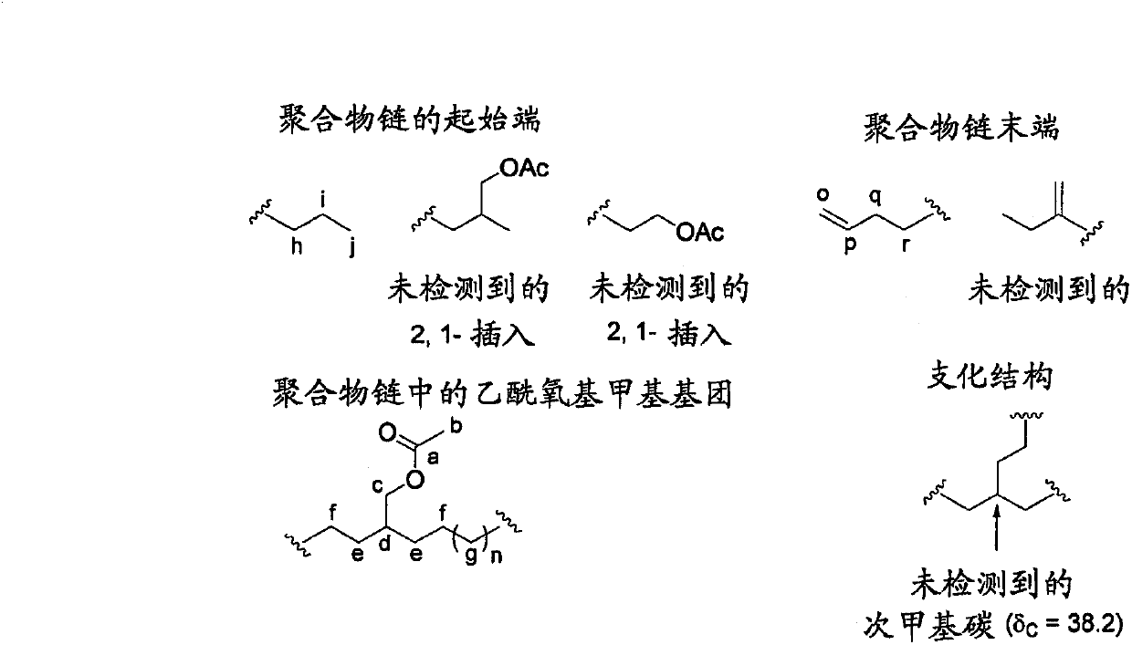 Production method of copolymer of allyl monomer containing polar group