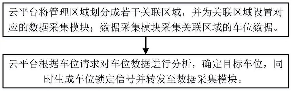 Time-sharing parking management system and method based on big data