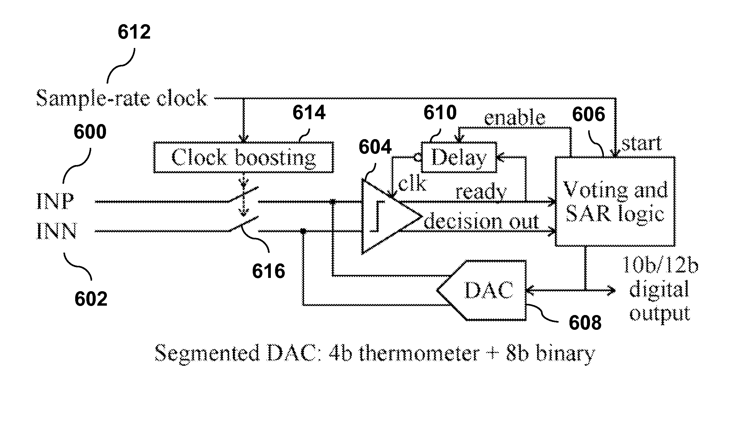 Data-driven noise reduction technique for Analog to Digital Converters