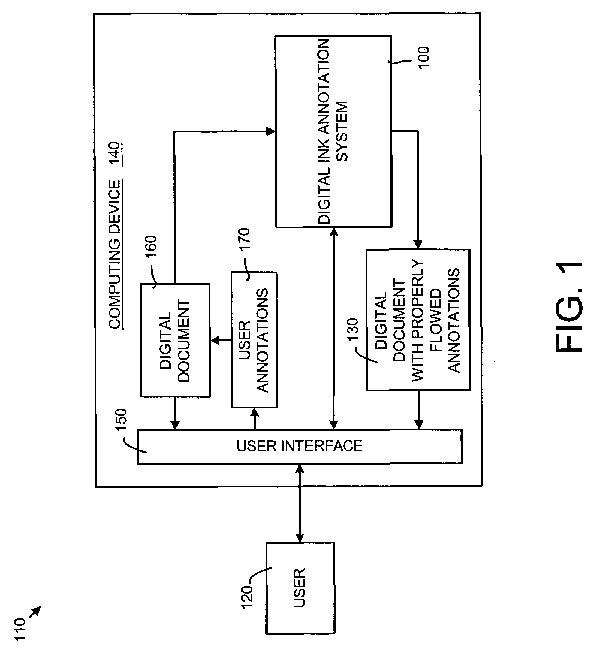 Digital ink annotation process and system for recognizing, anchoring and reflowing digital ink annotations