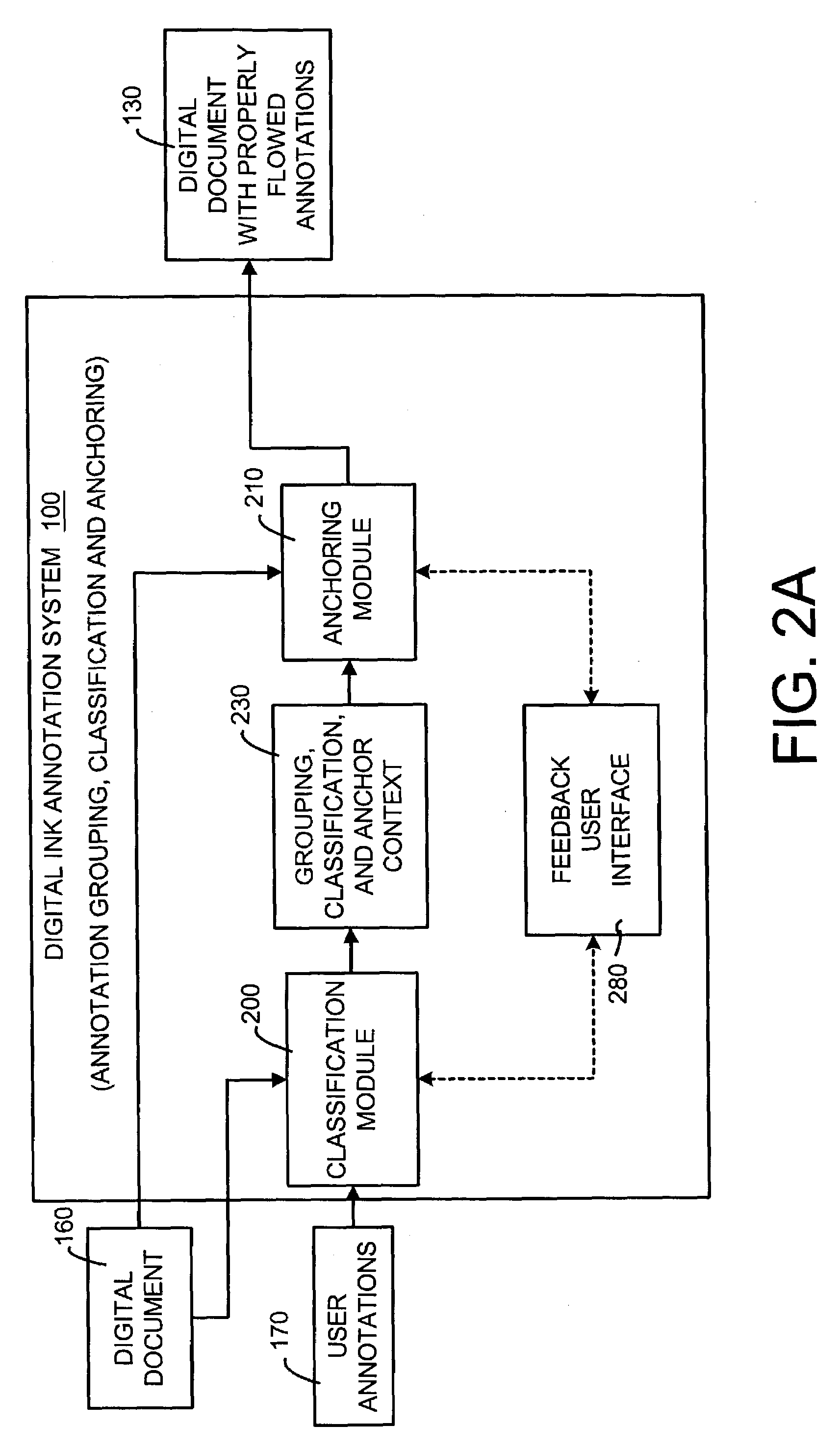 Digital ink annotation process and system for recognizing, anchoring and reflowing digital ink annotations