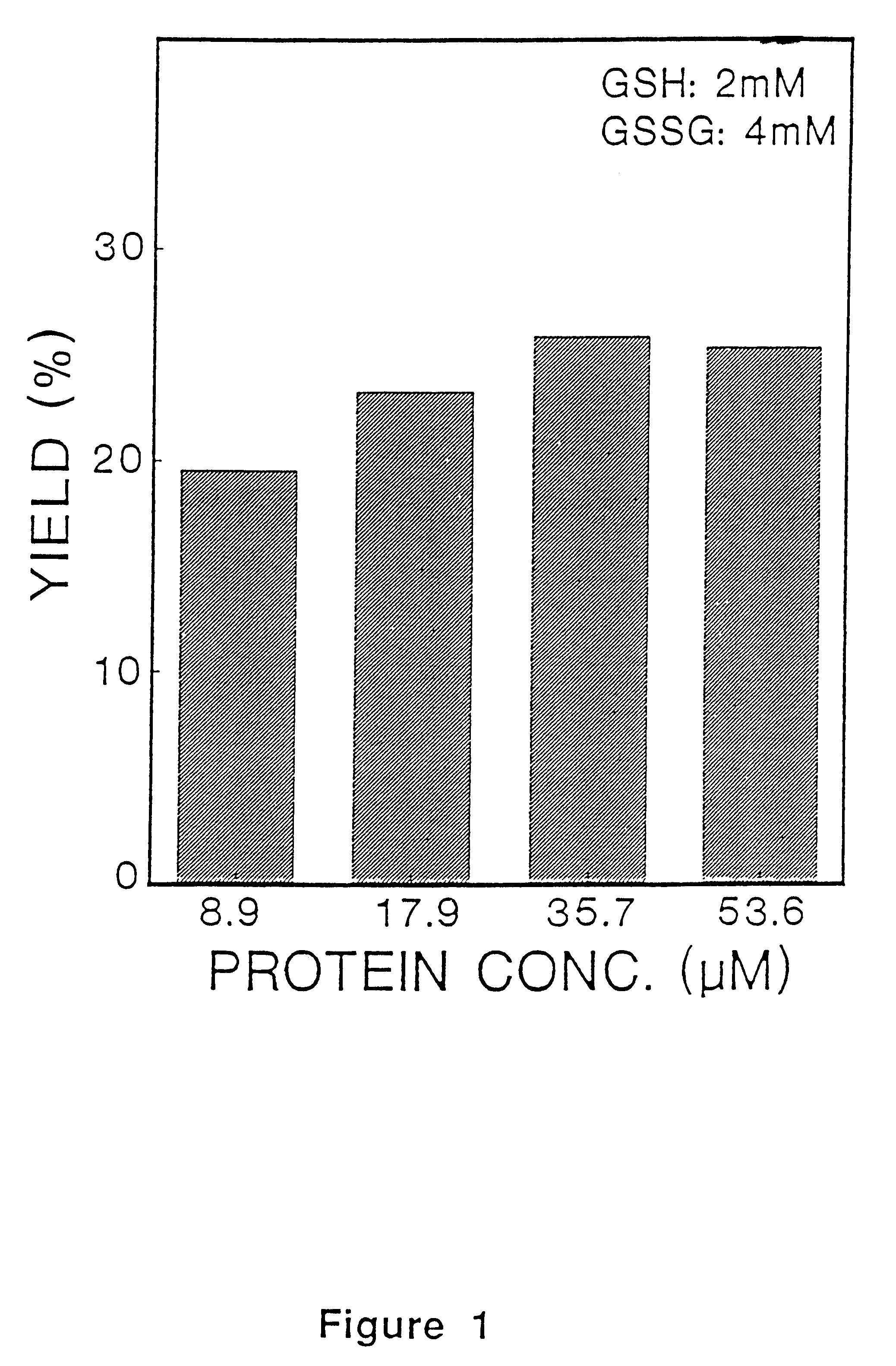 Dimer of molecular variant of apolipoprotein and processes for the production thereof