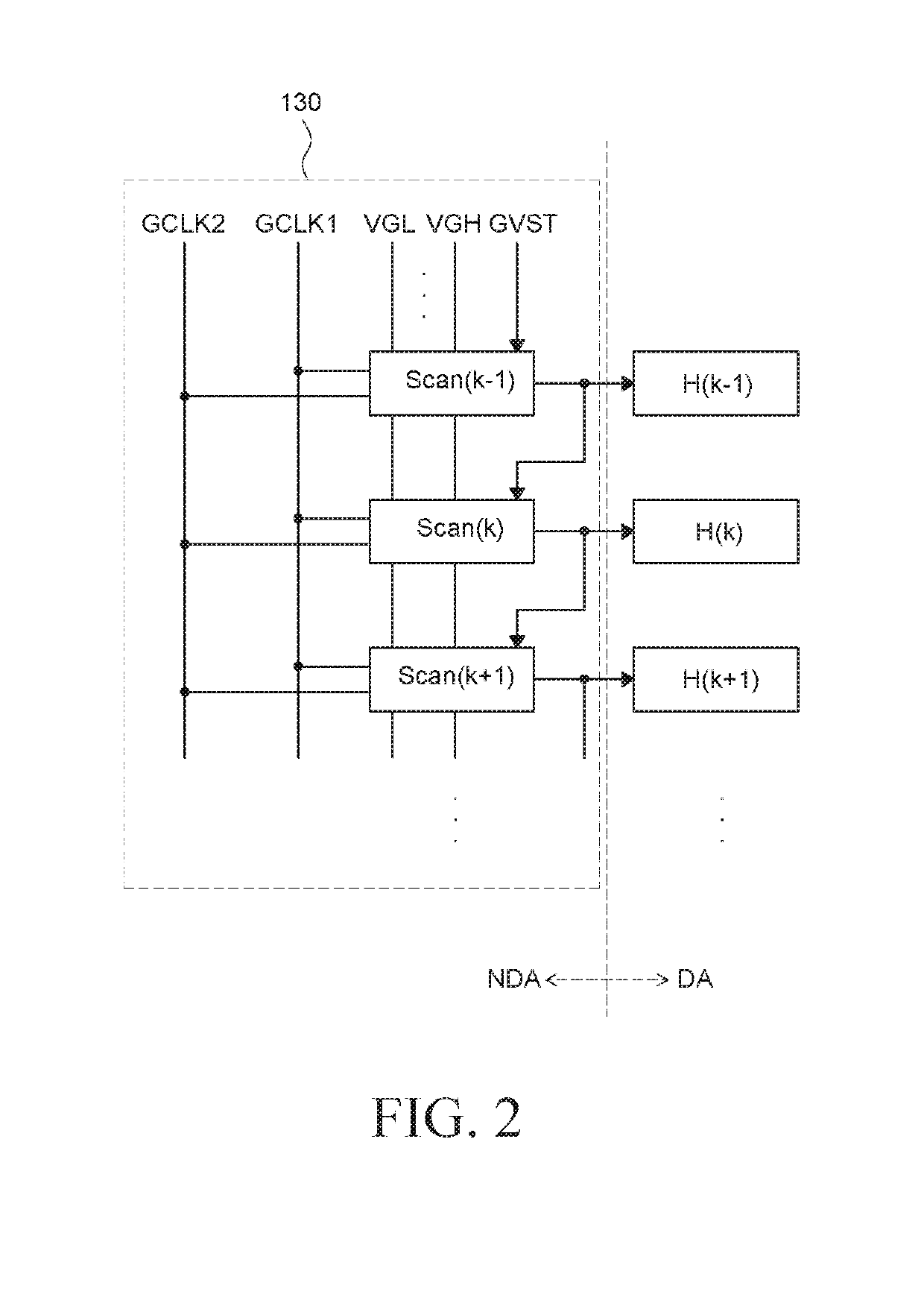 Gate driver and electroluminescence display device including the same