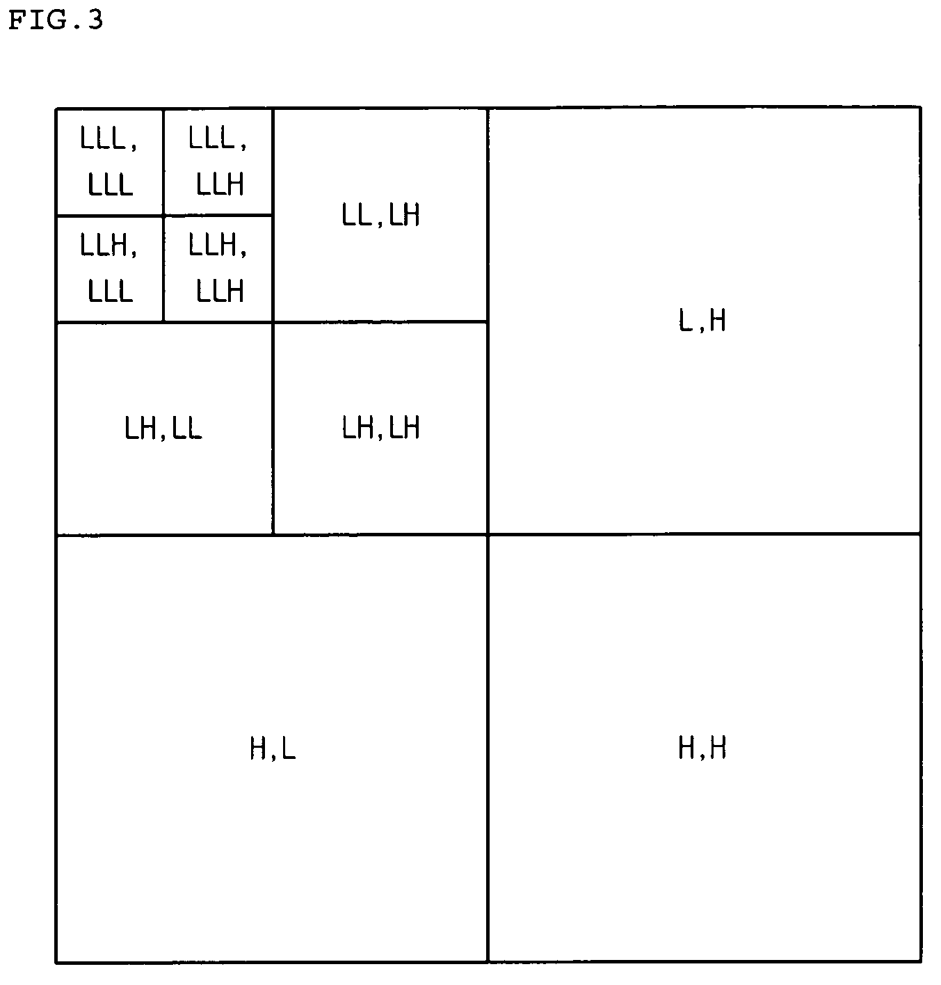 Method for coding and decoding moving picture