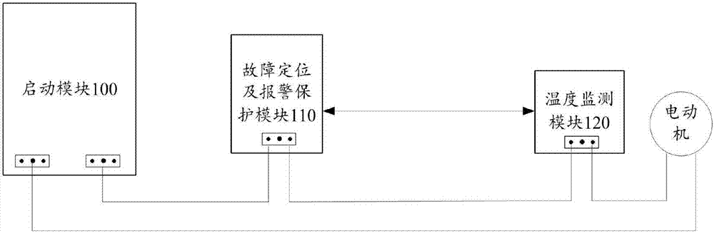 Electromechanical equipment fault location and alarm protection device