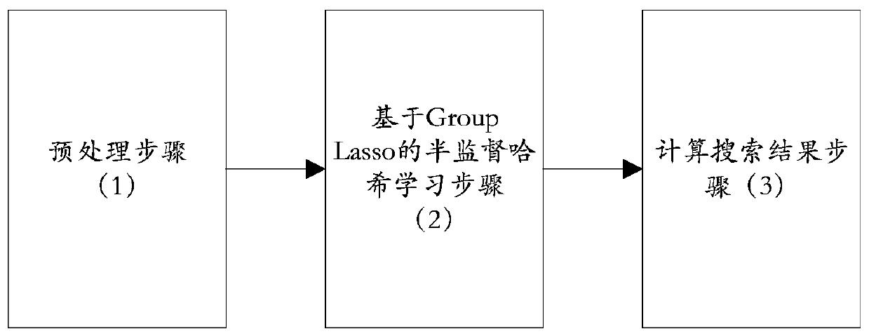 A semi-supervised hash image search device based on group Lasso