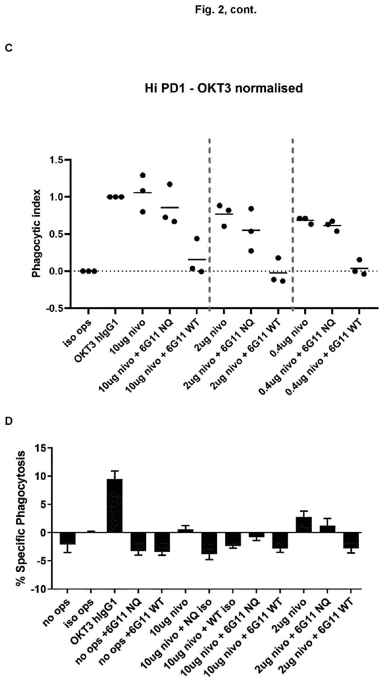 Antibody combinations for treatment of cancer in specific patients