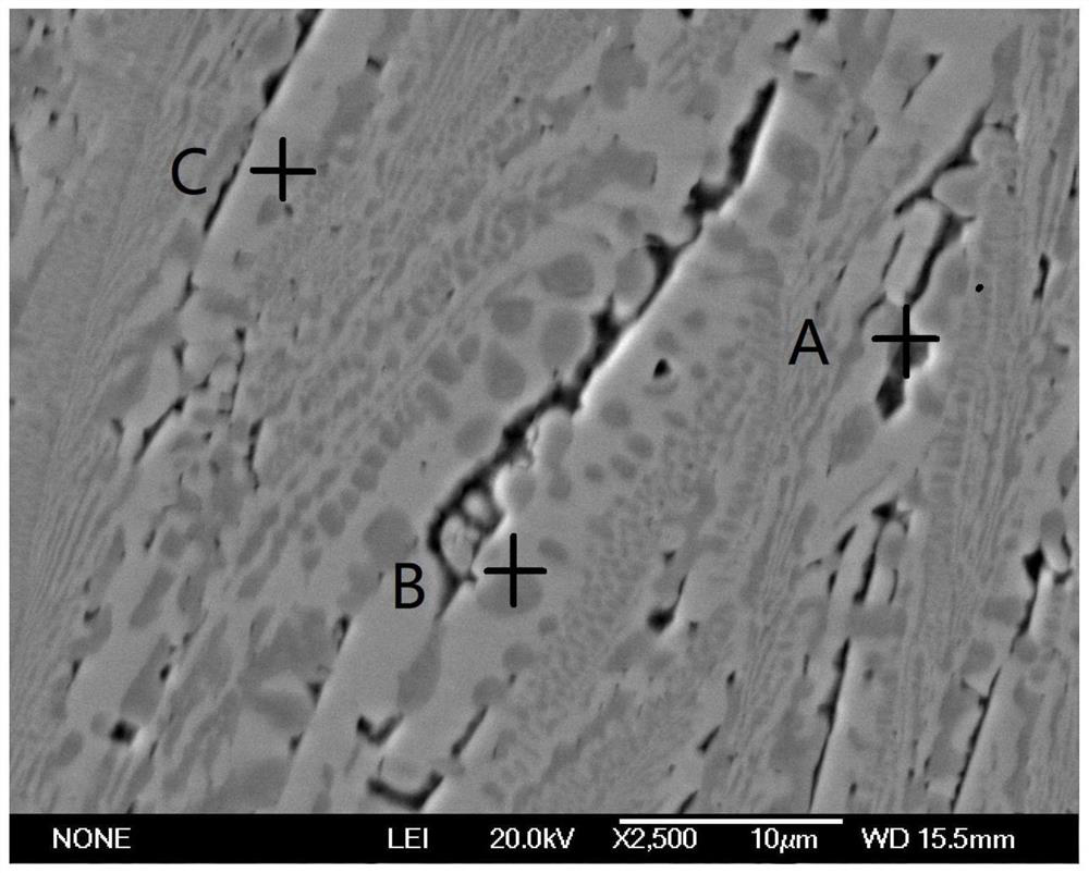 CuCrCoFeNiZrx high-entropy alloy and preparation method of CuCrCoFeNiZrx high-entropy alloy