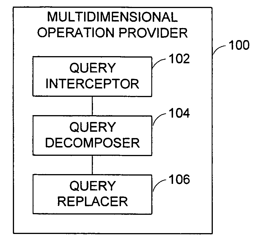 System and method for processing and decomposition of a multidimensional query against a relational data source