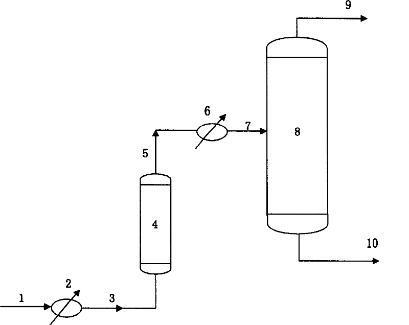 Catalytic thermal conversion process