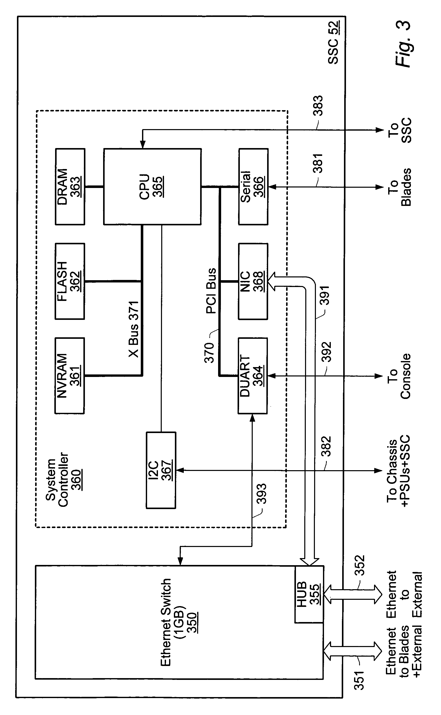 Method and apparatus for performing configuration over a network