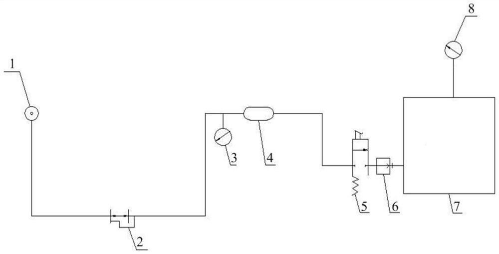 A fuel tank production process and inflation device