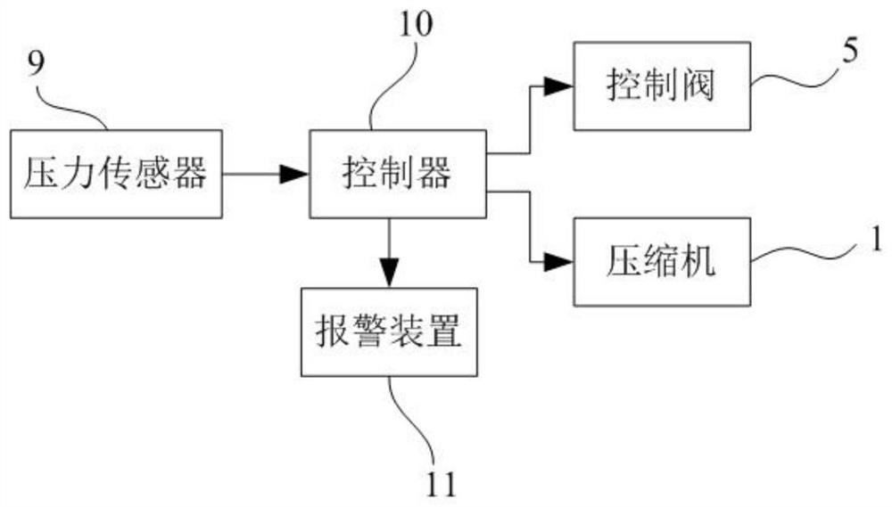 A fuel tank production process and inflation device