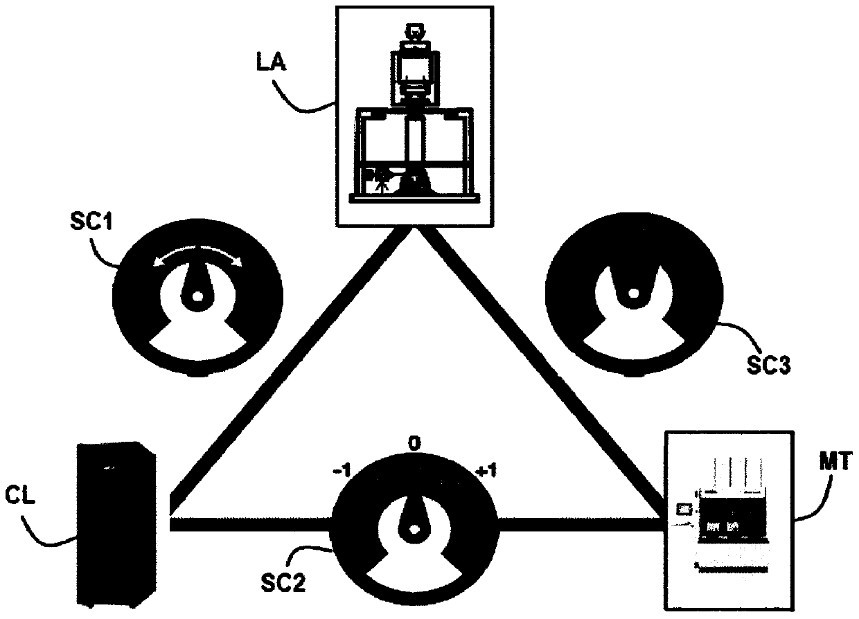 Optical systems, metrology apparatus and associated methods